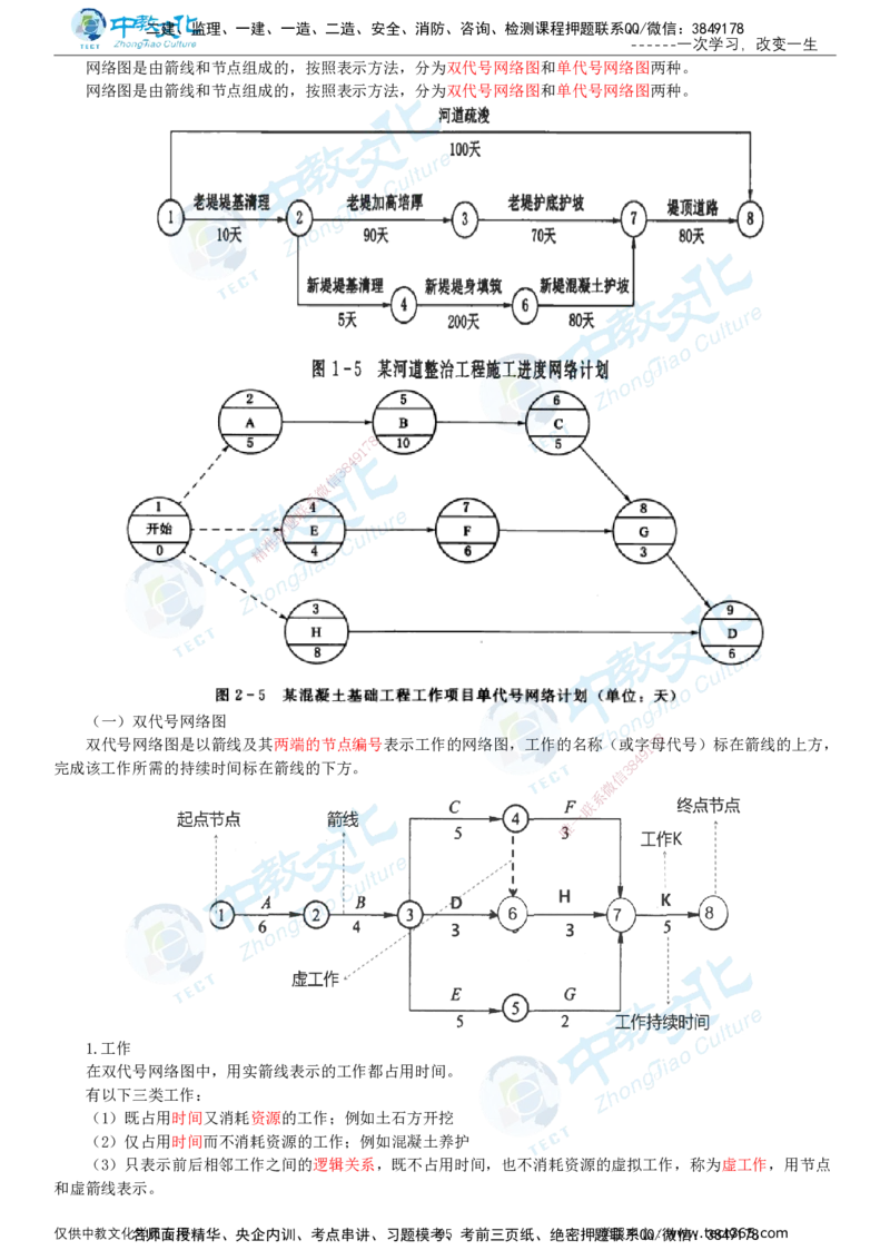 02.2025-监理-目标控制（水利）-基础精讲-打印版讲义_监理工程师_2025监理工程师_2025年监理工程师SVIP_2025年监理水利控制SVIP_02-基础精讲✿高端面授✿深度强化_课程讲义