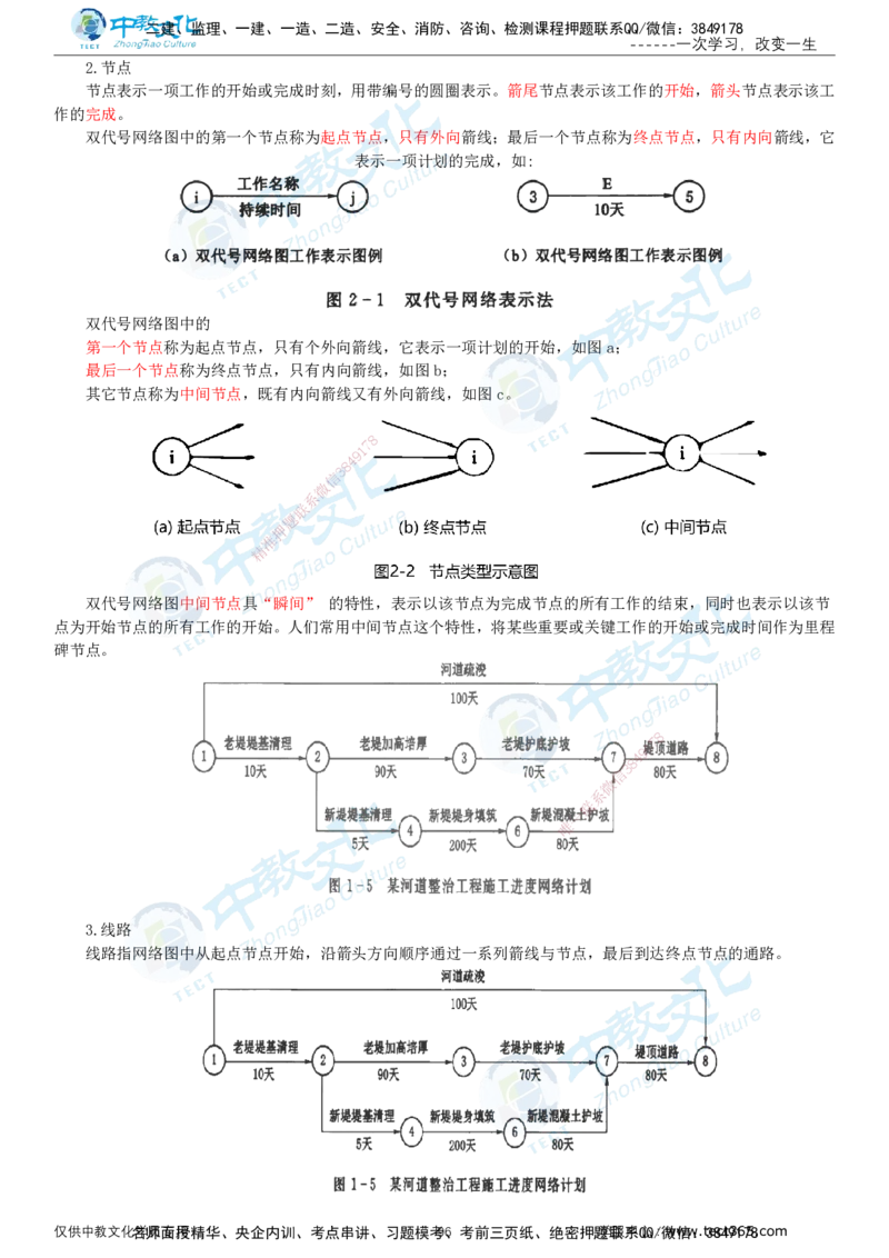02.2025-监理-目标控制（水利）-基础精讲-打印版讲义_监理工程师_2025监理工程师_2025年监理工程师SVIP_2025年监理水利控制SVIP_02-基础精讲✿高端面授✿深度强化_课程讲义