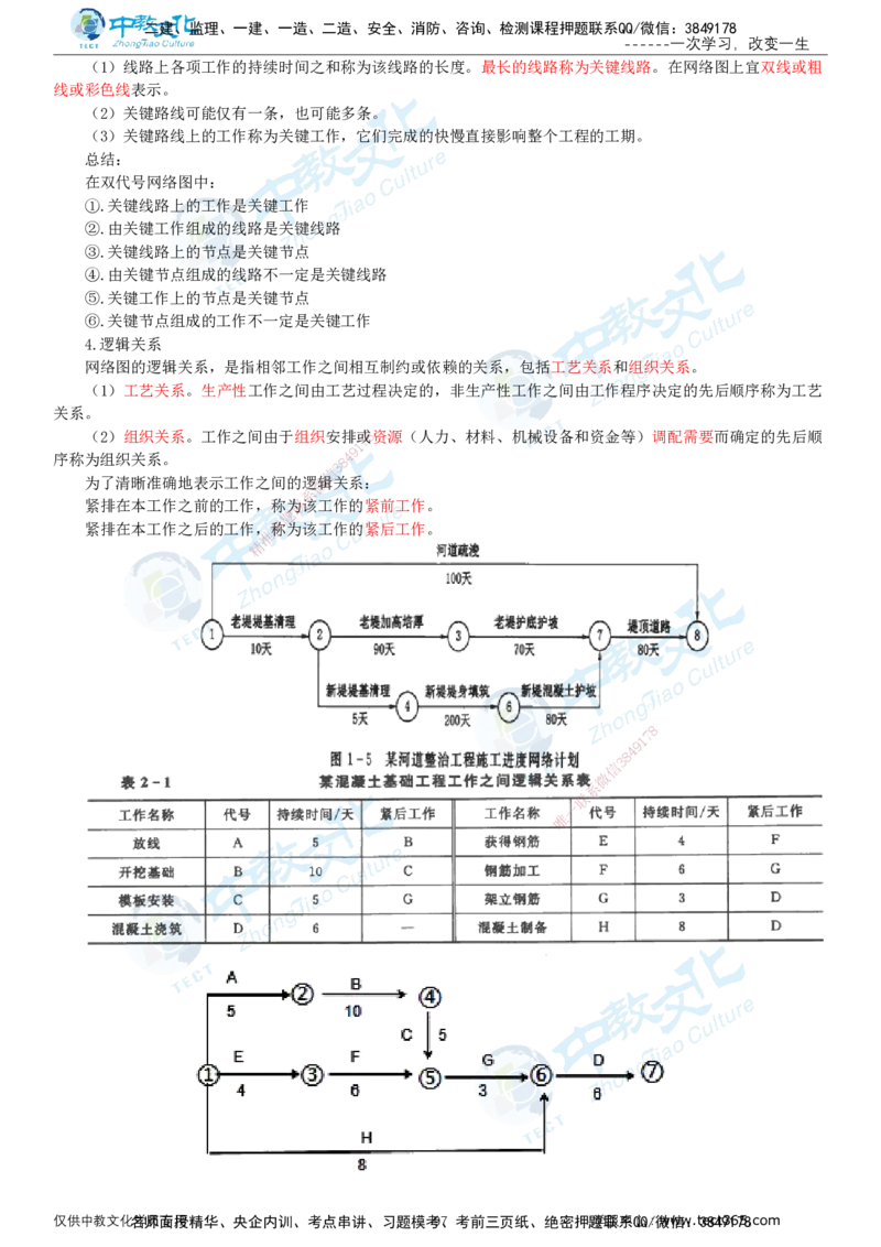 02.2025-监理-目标控制（水利）-基础精讲-打印版讲义_监理工程师_2025监理工程师_2025年监理工程师SVIP_2025年监理水利控制SVIP_02-基础精讲✿高端面授✿深度强化_课程讲义
