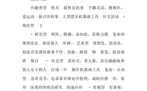 物联网工程技术专业职业生涯规划书_E6-职业规划_74物联网专业