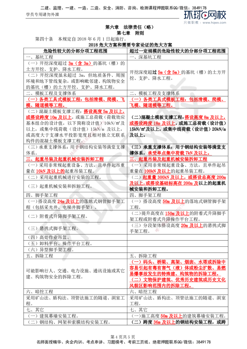 07.基本知识点六建设工程安全生产管理的监理工作（二）_监理工程师_2025监理工程师_2025年监理工程师SVIP_2025年监理土建案例SVIP_02-基础精讲✿高端面授✿深度强化