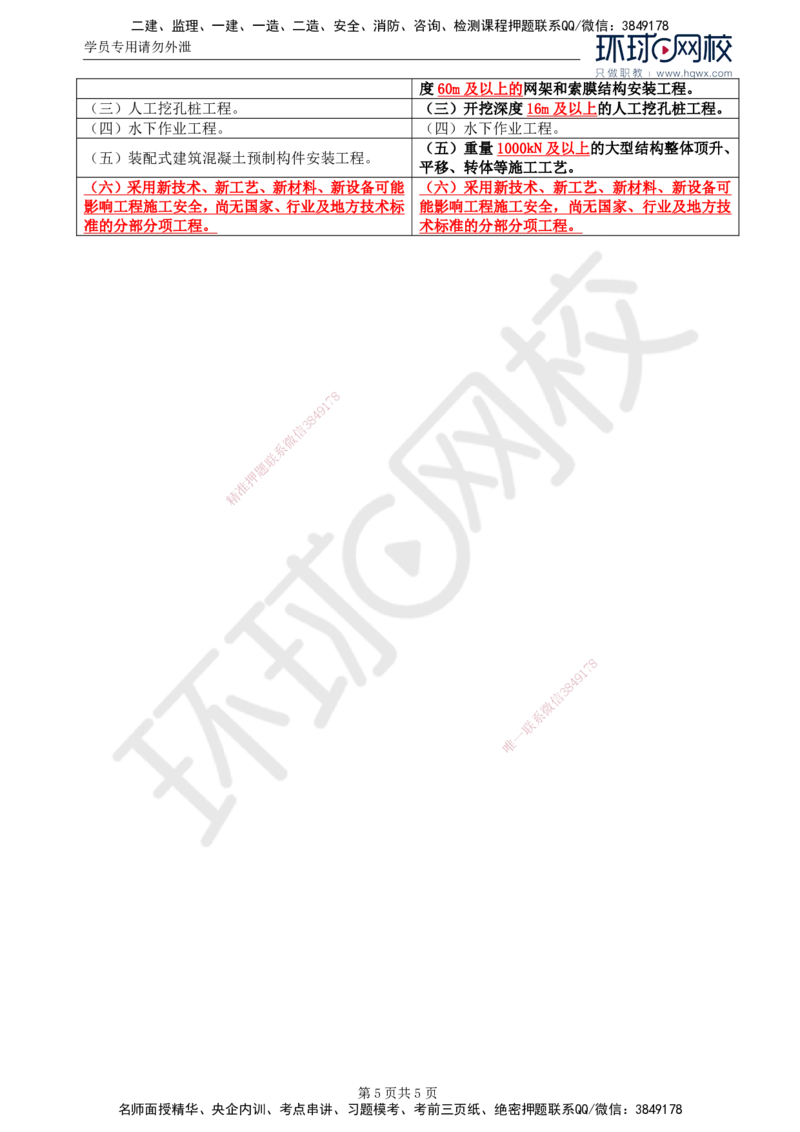 07.基本知识点六建设工程安全生产管理的监理工作（二）_监理工程师_2025监理工程师_2025年监理工程师SVIP_2025年监理土建案例SVIP_02-基础精讲✿高端面授✿深度强化