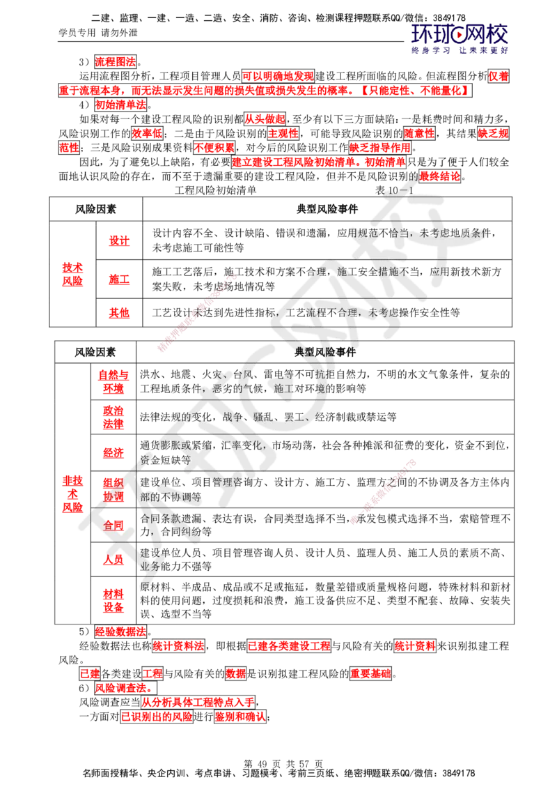 01.2025监理理论法规第1讲突击小灶班（一）_监理工程师_2025监理工程师_2025年监理工程师SVIP_2025年监理概论法规SVIP_04-冲刺串讲✿考点强化✿小灶集训