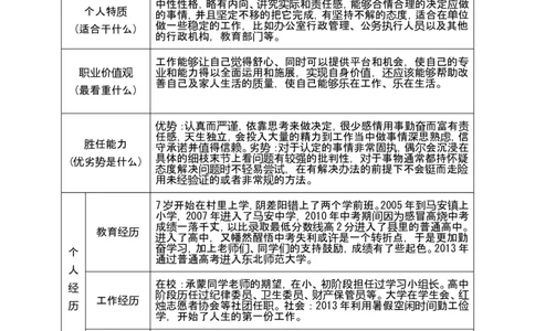 职业生涯规划书-教育专业_E6-职业规划_34教师教育类专业