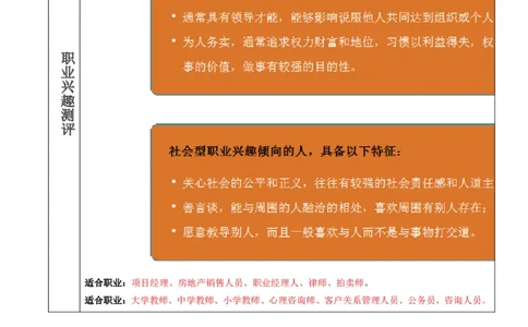职业规划书-工商管理_E6-职业规划_28工商管理专业