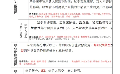 职业规划书-工商管理_E6-职业规划_28工商管理专业