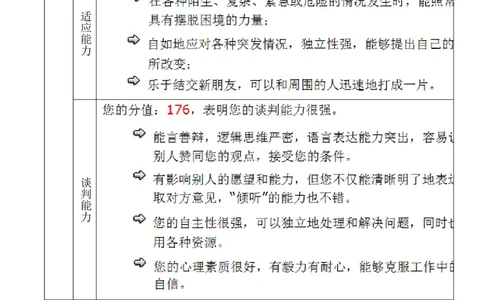 职业规划书-工商管理_E6-职业规划_28工商管理专业