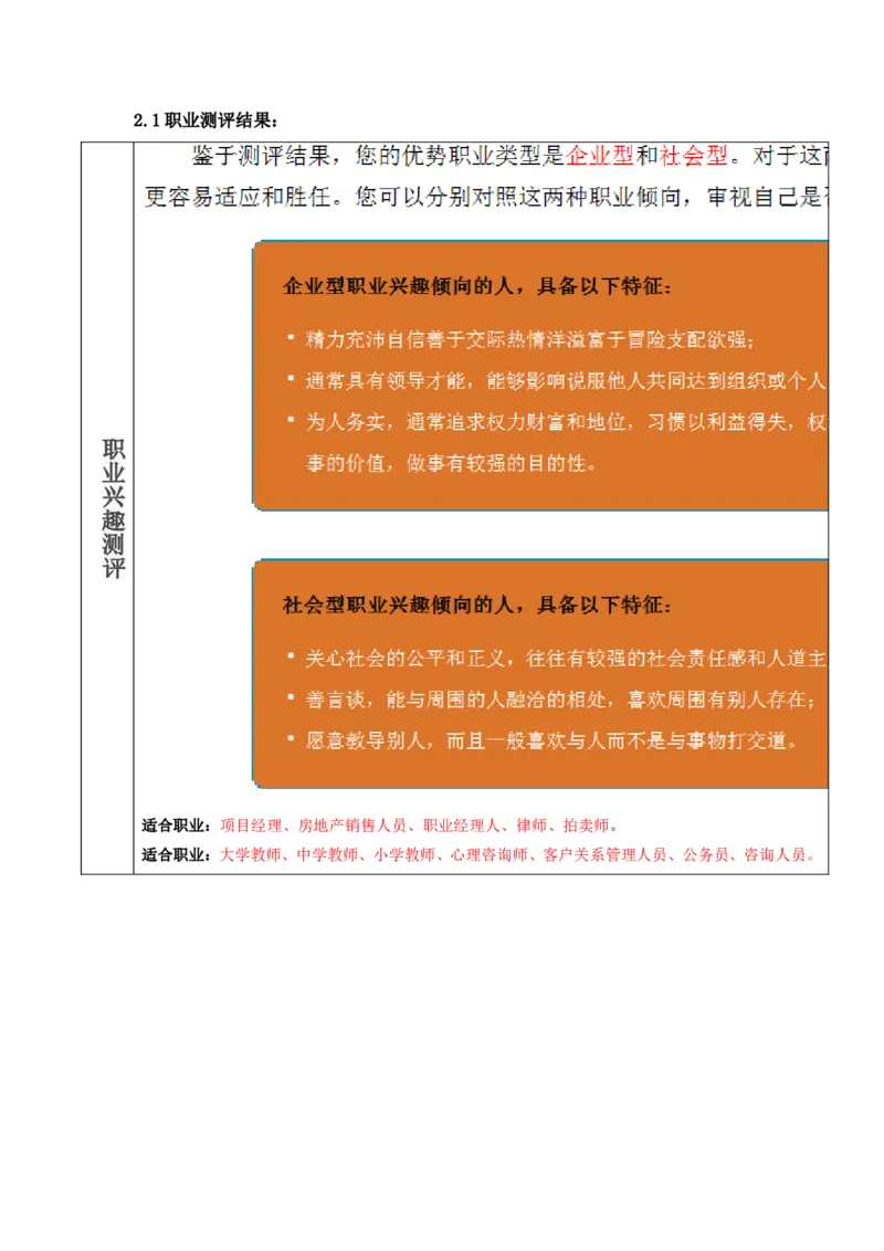 职业规划书-工商管理_E6-职业规划_28工商管理专业