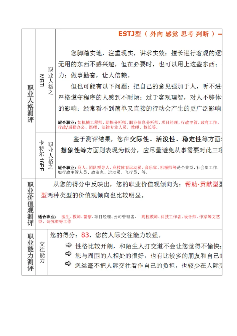 职业规划书-工商管理_E6-职业规划_28工商管理专业
