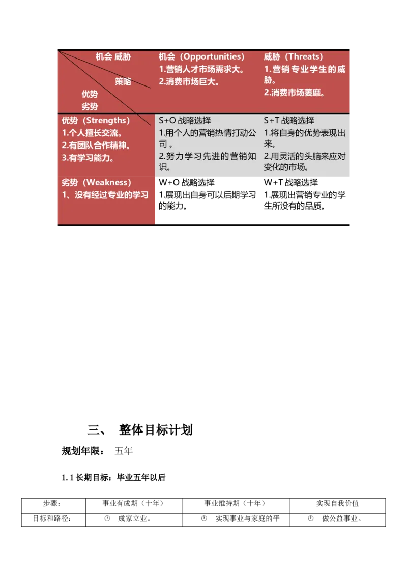 职业规划书-工商管理_E6-职业规划_28工商管理专业