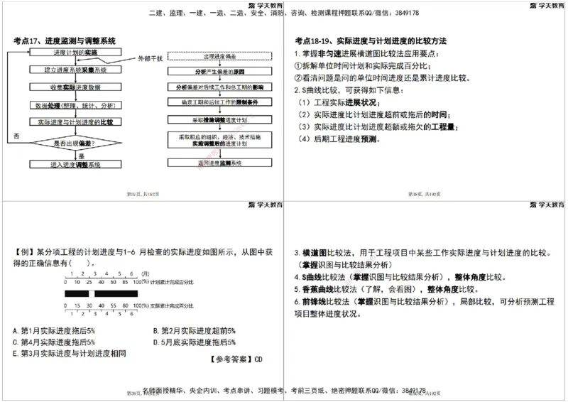 05.2025年监理《土建三控》考前密训打印版_监理工程师_2025监理工程师_2025年监理工程师SVIP_2025年监理土建控制SVIP_04-冲刺串讲✿考点强化✿小灶集训_--配套讲义--