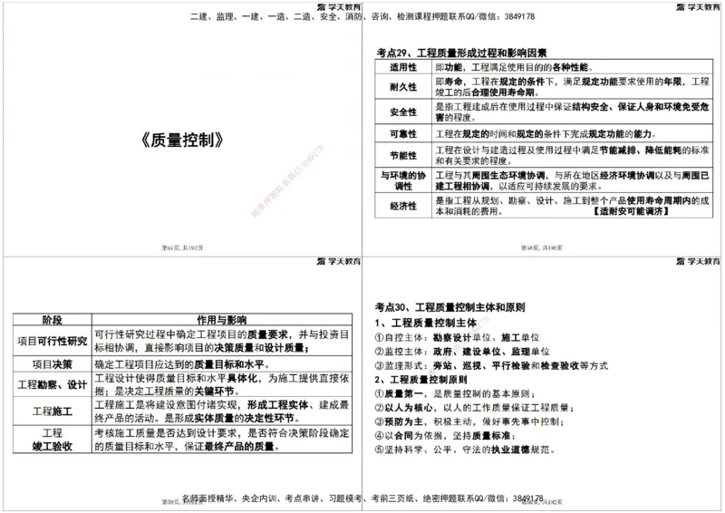 05.2025年监理《土建三控》考前密训打印版_监理工程师_2025监理工程师_2025年监理工程师SVIP_2025年监理土建控制SVIP_04-冲刺串讲✿考点强化✿小灶集训_--配套讲义--