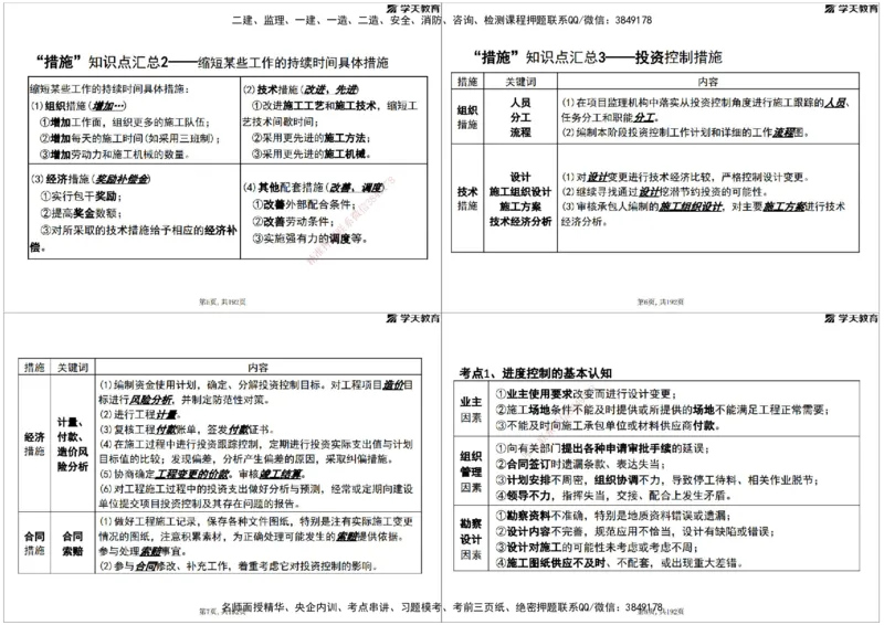 05.2025年监理《土建三控》考前密训打印版_监理工程师_2025监理工程师_2025年监理工程师SVIP_2025年监理土建控制SVIP_04-冲刺串讲✿考点强化✿小灶集训_--配套讲义--