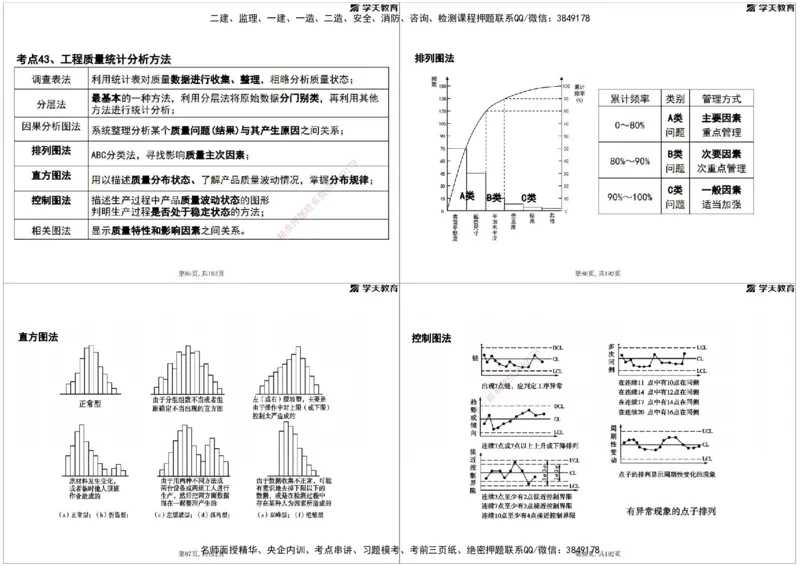 05.2025年监理《土建三控》考前密训打印版_监理工程师_2025监理工程师_2025年监理工程师SVIP_2025年监理土建控制SVIP_04-冲刺串讲✿考点强化✿小灶集训_--配套讲义--