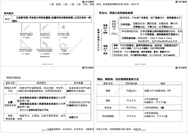 05.2025年监理《土建三控》考前密训打印版_监理工程师_2025监理工程师_2025年监理工程师SVIP_2025年监理土建控制SVIP_04-冲刺串讲✿考点强化✿小灶集训_--配套讲义--