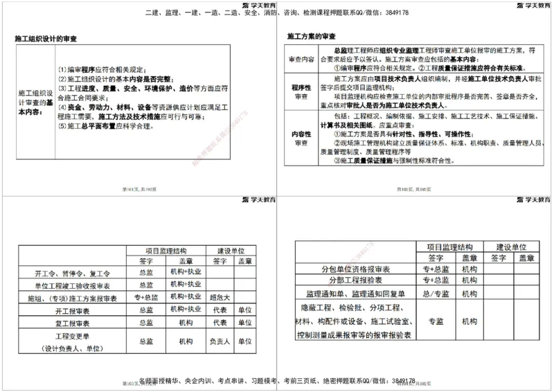 05.2025年监理《土建三控》考前密训打印版_监理工程师_2025监理工程师_2025年监理工程师SVIP_2025年监理土建控制SVIP_04-冲刺串讲✿考点强化✿小灶集训_--配套讲义--