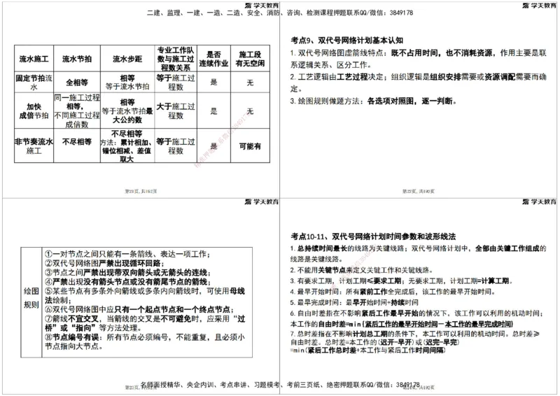 05.2025年监理《土建三控》考前密训打印版_监理工程师_2025监理工程师_2025年监理工程师SVIP_2025年监理土建控制SVIP_04-冲刺串讲✿考点强化✿小灶集训_--配套讲义--