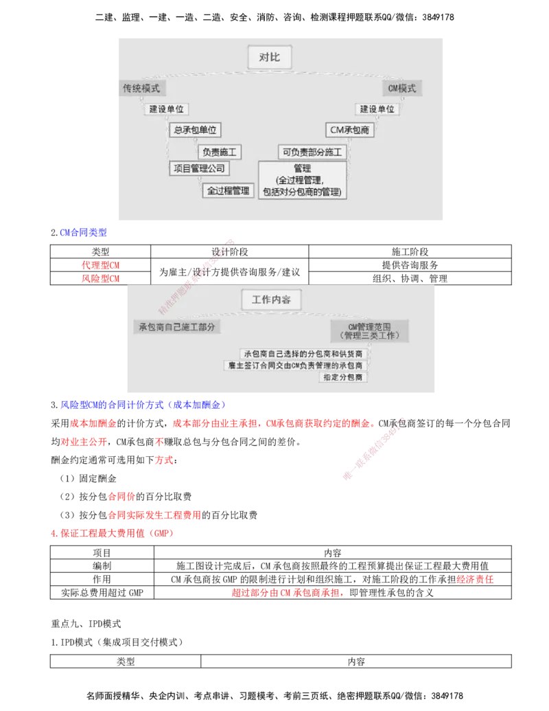 14-第九章-第一节-FIDIC施工合同条件-第四节-AIA系列合同及CM和IPD合同模式_监理工程师_2025监理工程师_2025年监理工程师SVIP_2025年监理合同管理SVIP_讲义