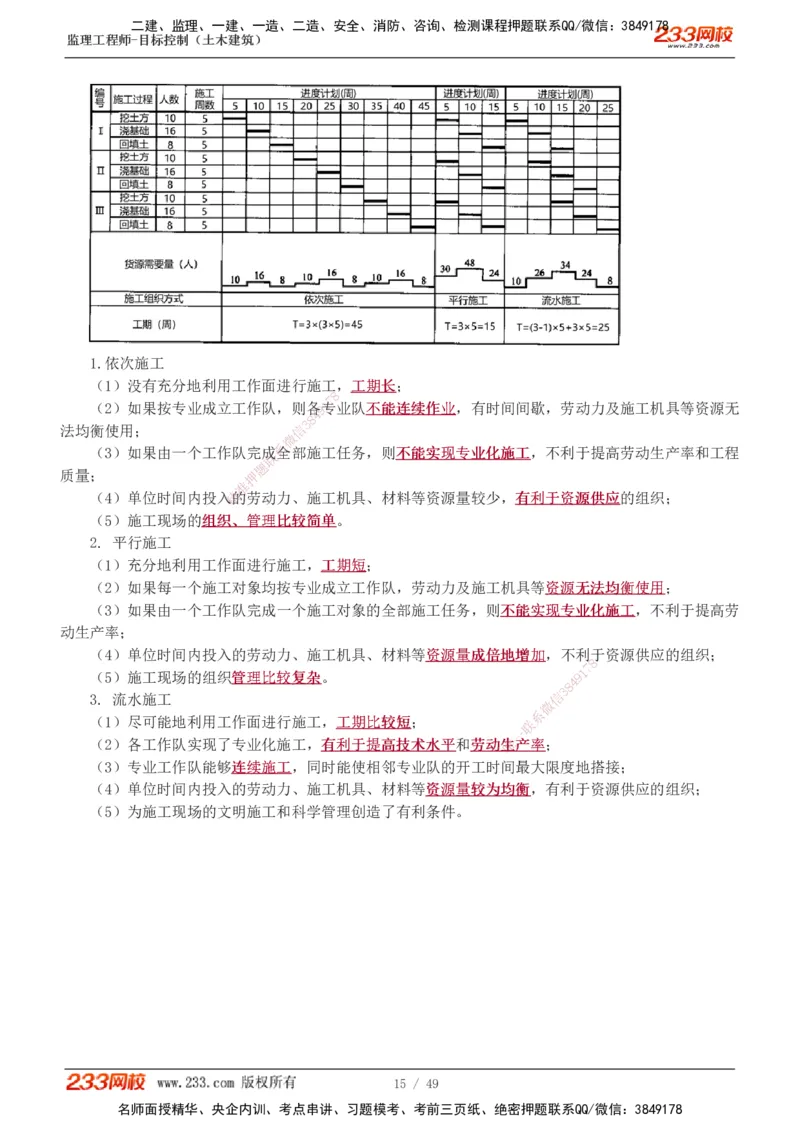 1-17_监理工程师_2025监理工程师_2025年监理工程师SVIP_2025年监理土建控制SVIP_02-基础精讲✿高端面授✿深度强化_11-控制《教材精讲班》江凌俊233
