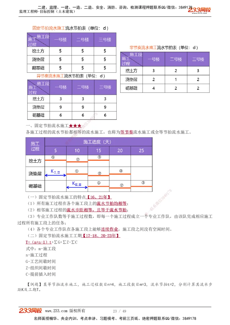 1-17_监理工程师_2025监理工程师_2025年监理工程师SVIP_2025年监理土建控制SVIP_02-基础精讲✿高端面授✿深度强化_11-控制《教材精讲班》江凌俊233