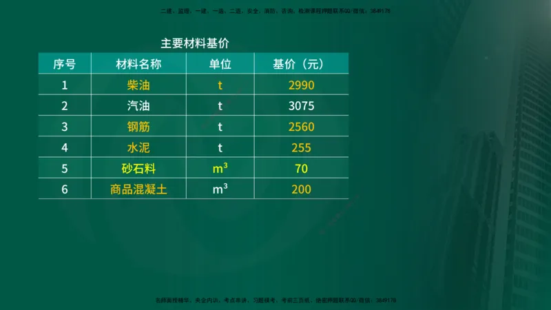 2025年监理《投资控制（水利）》冲刺（在线版）_监理工程师_2025监理工程师_2025年监理工程师SVIP_2025年监理水利控制SVIP_04-冲刺串讲✿考点强化✿小灶集训_讲义