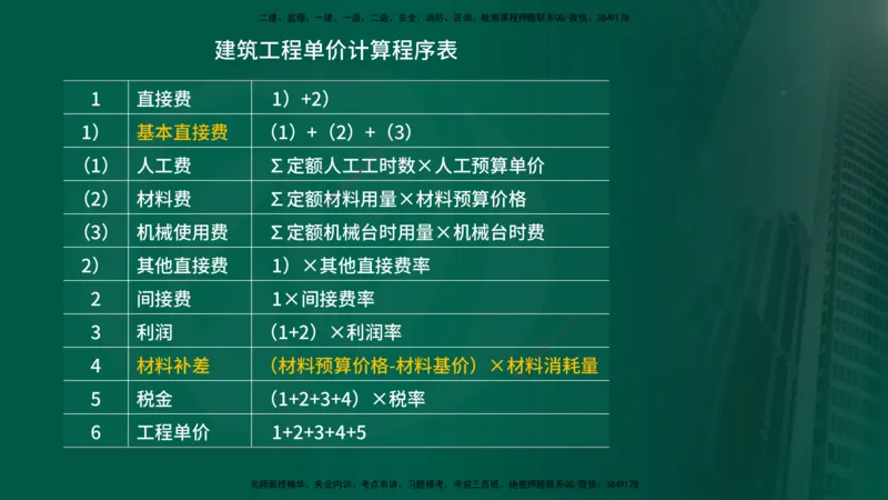 2025年监理《投资控制（水利）》冲刺（在线版）_监理工程师_2025监理工程师_2025年监理工程师SVIP_2025年监理水利控制SVIP_04-冲刺串讲✿考点强化✿小灶集训_讲义