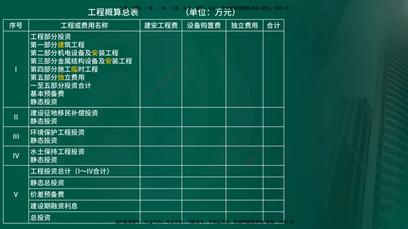 2025年监理《投资控制（水利）》冲刺（在线版）_监理工程师_2025监理工程师_2025年监理工程师SVIP_2025年监理水利控制SVIP_04-冲刺串讲✿考点强化✿小灶集训_讲义