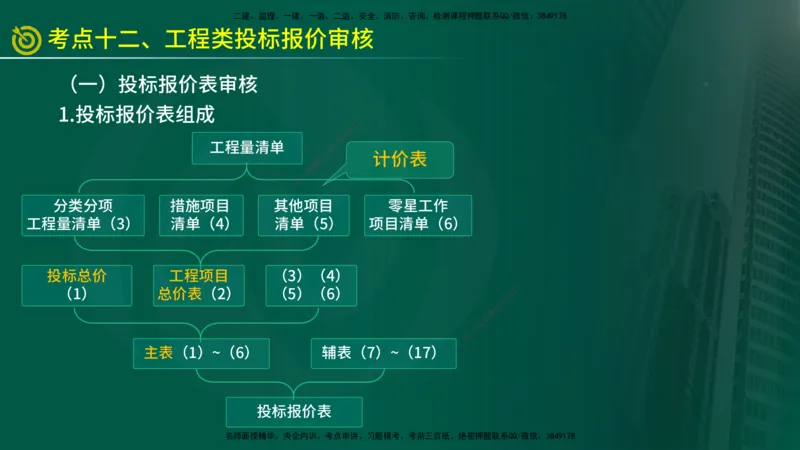 2025年监理《投资控制（水利）》冲刺（在线版）_监理工程师_2025监理工程师_2025年监理工程师SVIP_2025年监理水利控制SVIP_04-冲刺串讲✿考点强化✿小灶集训_讲义