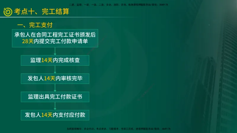2025年监理《投资控制（水利）》冲刺（在线版）_监理工程师_2025监理工程师_2025年监理工程师SVIP_2025年监理水利控制SVIP_04-冲刺串讲✿考点强化✿小灶集训_讲义