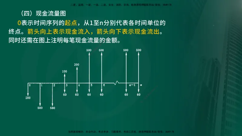 2025年监理《投资控制（水利）》冲刺（在线版）_监理工程师_2025监理工程师_2025年监理工程师SVIP_2025年监理水利控制SVIP_04-冲刺串讲✿考点强化✿小灶集训_讲义