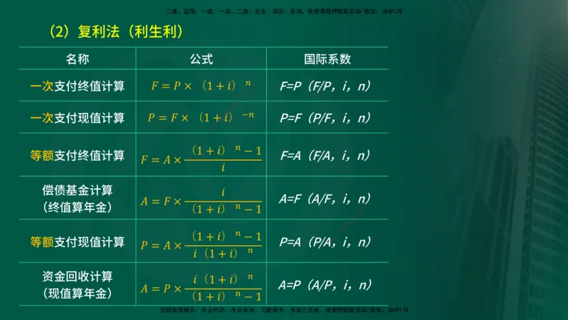 2025年监理《投资控制（水利）》冲刺（在线版）_监理工程师_2025监理工程师_2025年监理工程师SVIP_2025年监理水利控制SVIP_04-冲刺串讲✿考点强化✿小灶集训_讲义