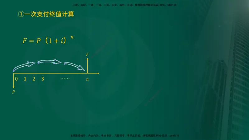 2025年监理《投资控制（水利）》冲刺（在线版）_监理工程师_2025监理工程师_2025年监理工程师SVIP_2025年监理水利控制SVIP_04-冲刺串讲✿考点强化✿小灶集训_讲义