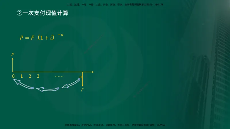 2025年监理《投资控制（水利）》冲刺（在线版）_监理工程师_2025监理工程师_2025年监理工程师SVIP_2025年监理水利控制SVIP_04-冲刺串讲✿考点强化✿小灶集训_讲义