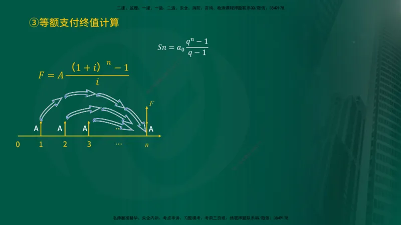 2025年监理《投资控制（水利）》冲刺（在线版）_监理工程师_2025监理工程师_2025年监理工程师SVIP_2025年监理水利控制SVIP_04-冲刺串讲✿考点强化✿小灶集训_讲义