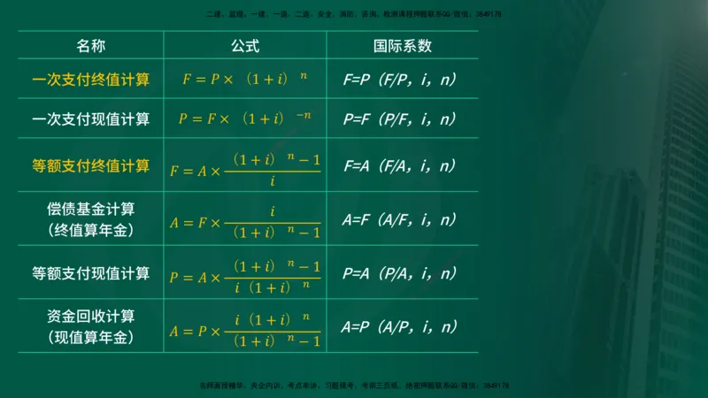 2025年监理《投资控制（水利）》冲刺（在线版）_监理工程师_2025监理工程师_2025年监理工程师SVIP_2025年监理水利控制SVIP_04-冲刺串讲✿考点强化✿小灶集训_讲义