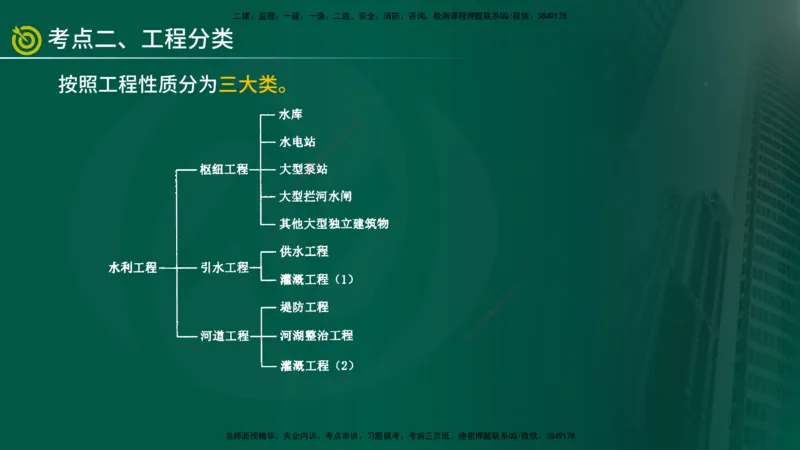 2025年监理《投资控制（水利）》冲刺（在线版）_监理工程师_2025监理工程师_2025年监理工程师SVIP_2025年监理水利控制SVIP_04-冲刺串讲✿考点强化✿小灶集训_讲义