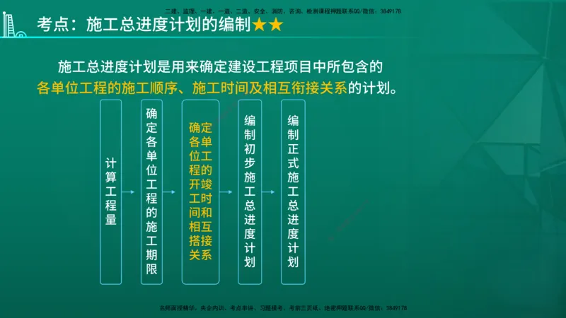 2026年监理《进度控制（土建）》第6章在线版_监理工程师_2026年监理工程师SVIP_2026年监理土建控制SVIP_02-基础精讲✿高端面授✿深度强化