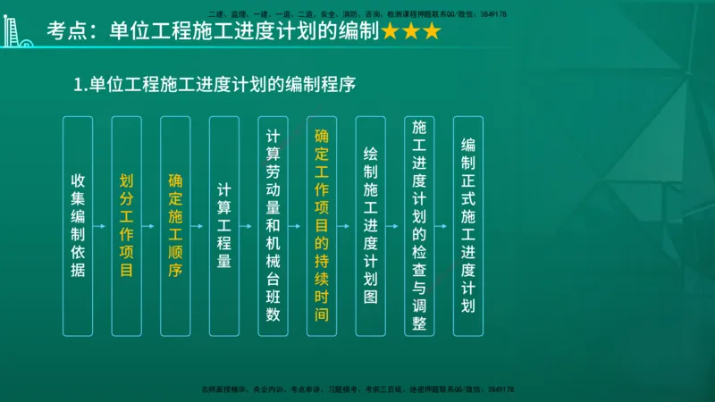 2026年监理《进度控制（土建）》第6章在线版_监理工程师_2026年监理工程师SVIP_2026年监理土建控制SVIP_02-基础精讲✿高端面授✿深度强化