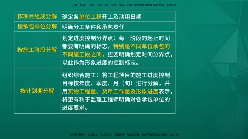 2026年监理《进度控制（土建）》第6章在线版_监理工程师_2026年监理工程师SVIP_2026年监理土建控制SVIP_02-基础精讲✿高端面授✿深度强化