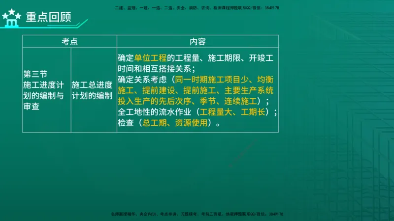 2026年监理《进度控制（土建）》第6章在线版_监理工程师_2026年监理工程师SVIP_2026年监理土建控制SVIP_02-基础精讲✿高端面授✿深度强化