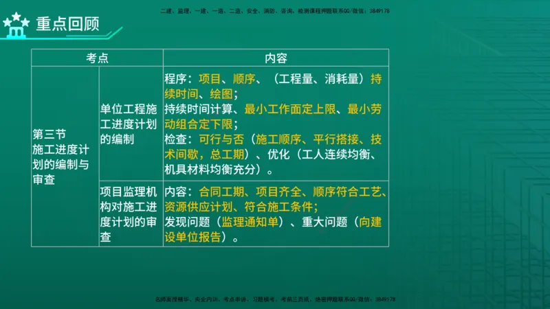 2026年监理《进度控制（土建）》第6章在线版_监理工程师_2026年监理工程师SVIP_2026年监理土建控制SVIP_02-基础精讲✿高端面授✿深度强化