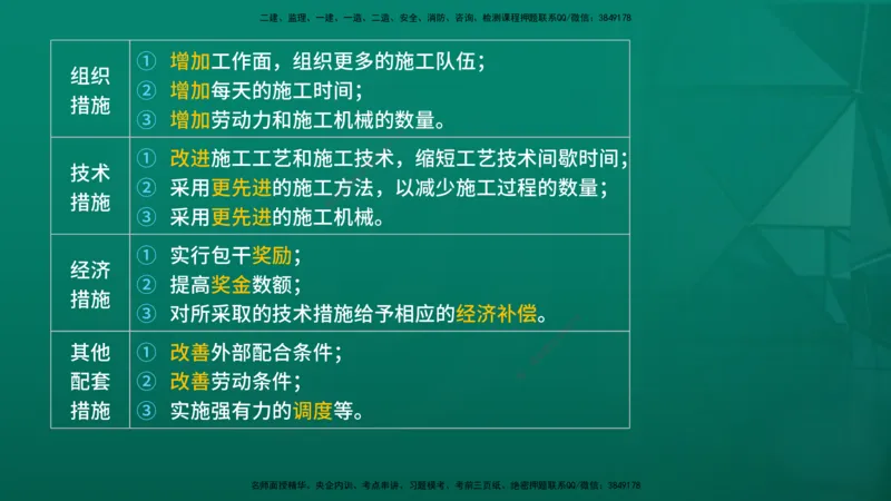 2026年监理《进度控制（土建）》第6章在线版_监理工程师_2026年监理工程师SVIP_2026年监理土建控制SVIP_02-基础精讲✿高端面授✿深度强化