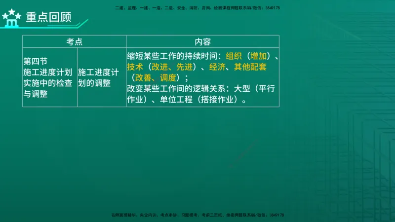 2026年监理《进度控制（土建）》第6章在线版_监理工程师_2026年监理工程师SVIP_2026年监理土建控制SVIP_02-基础精讲✿高端面授✿深度强化