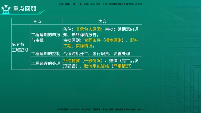 2026年监理《进度控制（土建）》第6章在线版_监理工程师_2026年监理工程师SVIP_2026年监理土建控制SVIP_02-基础精讲✿高端面授✿深度强化