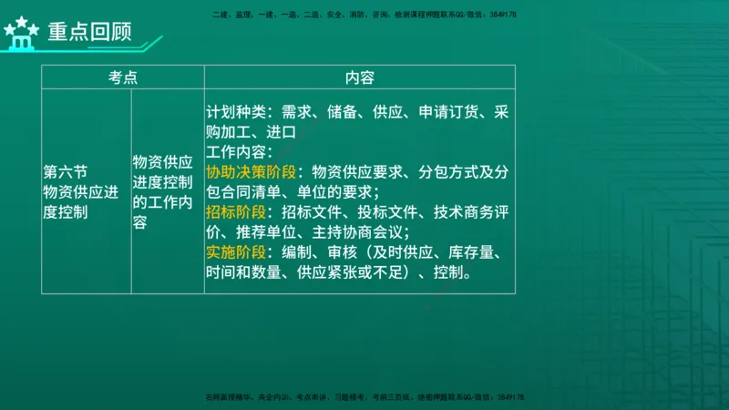 2026年监理《进度控制（土建）》第6章在线版_监理工程师_2026年监理工程师SVIP_2026年监理土建控制SVIP_02-基础精讲✿高端面授✿深度强化