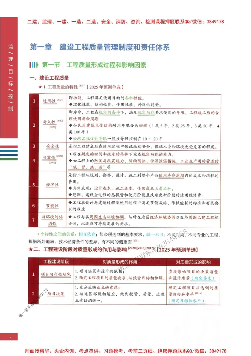 2025年监理土建控制-四色笔记高清_监理工程师_2025监理工程师_2025年监理工程师SVIP_2025年监理土建控制SVIP_01-精华文档✿电子教材✿历年真题