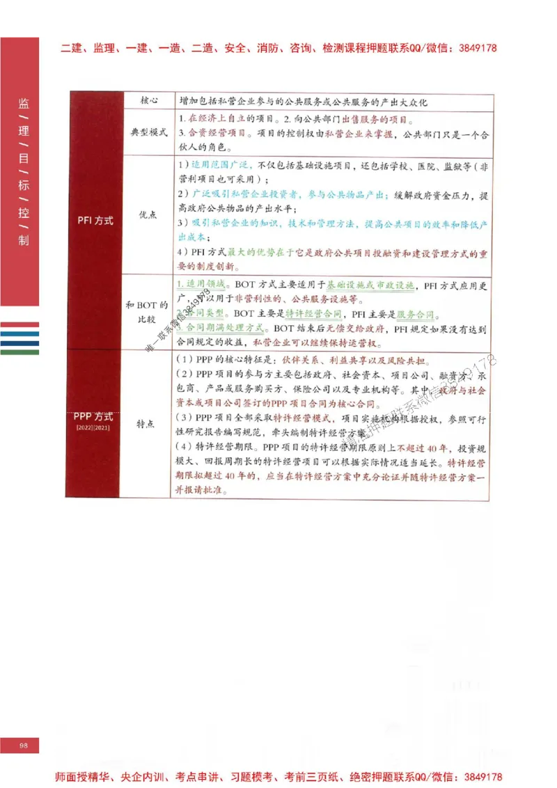 2025年监理土建控制-四色笔记高清_监理工程师_2025监理工程师_2025年监理工程师SVIP_2025年监理土建控制SVIP_01-精华文档✿电子教材✿历年真题