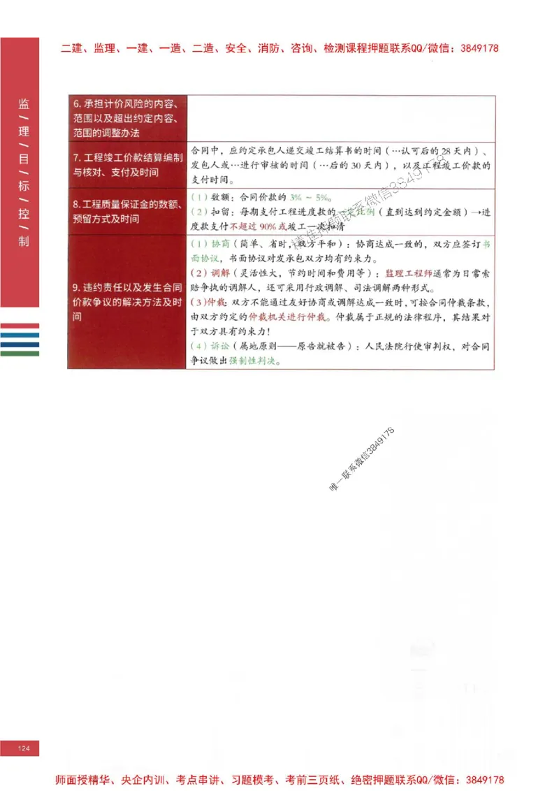 2025年监理土建控制-四色笔记高清_监理工程师_2025监理工程师_2025年监理工程师SVIP_2025年监理土建控制SVIP_01-精华文档✿电子教材✿历年真题