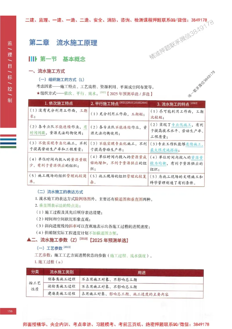 2025年监理土建控制-四色笔记高清_监理工程师_2025监理工程师_2025年监理工程师SVIP_2025年监理土建控制SVIP_01-精华文档✿电子教材✿历年真题