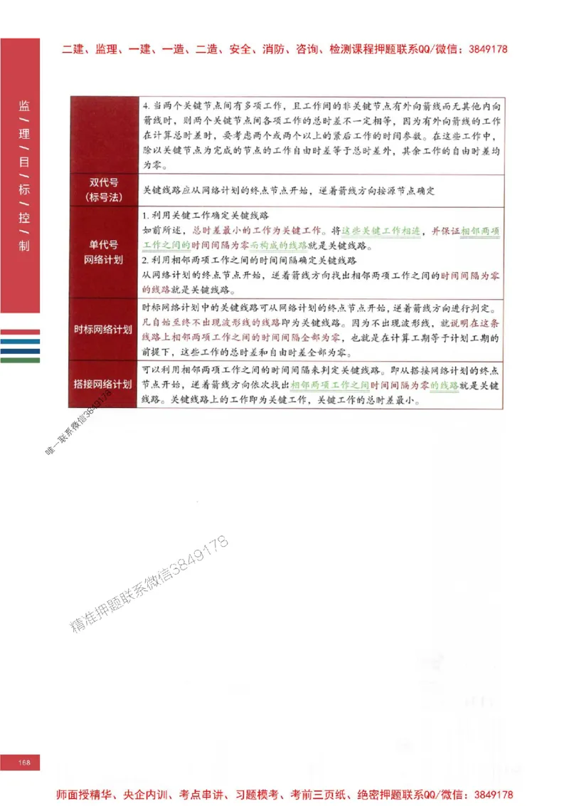 2025年监理土建控制-四色笔记高清_监理工程师_2025监理工程师_2025年监理工程师SVIP_2025年监理土建控制SVIP_01-精华文档✿电子教材✿历年真题